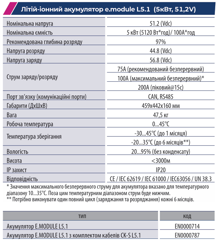 Літій-іонні акумулятори та комерційні та промислові системи накопичення енергії від фірми ETI
