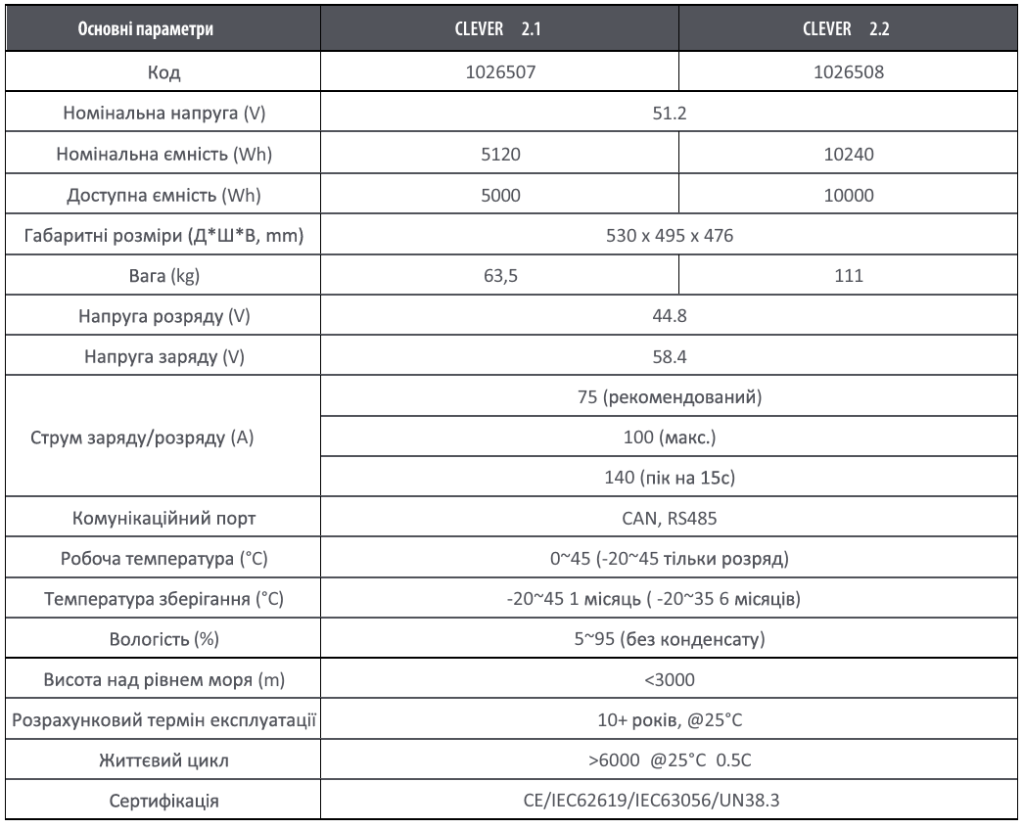 Літій-іонні акумулятори та комерційні та промислові системи накопичення енергії від фірми ETI