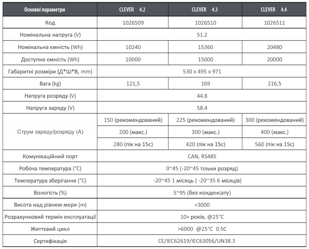 Літій-іонні акумулятори та комерційні та промислові системи накопичення енергії від фірми ETI