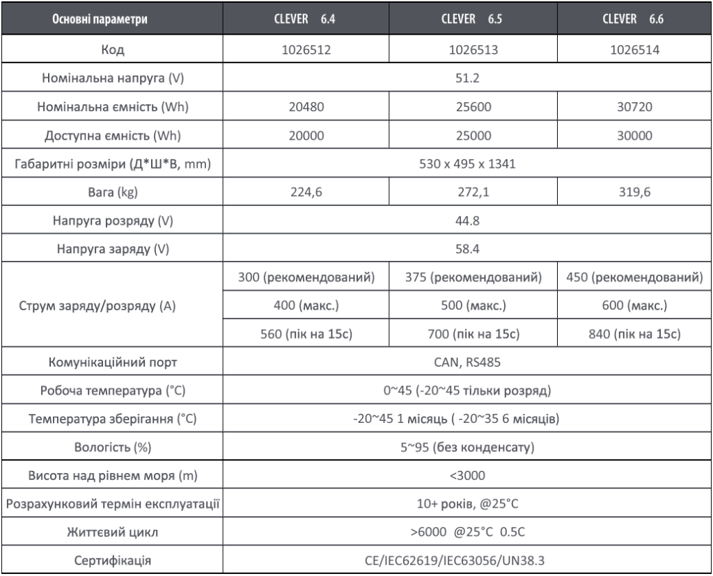 Літій-іонні акумулятори та комерційні та промислові системи накопичення енергії від фірми ETI
