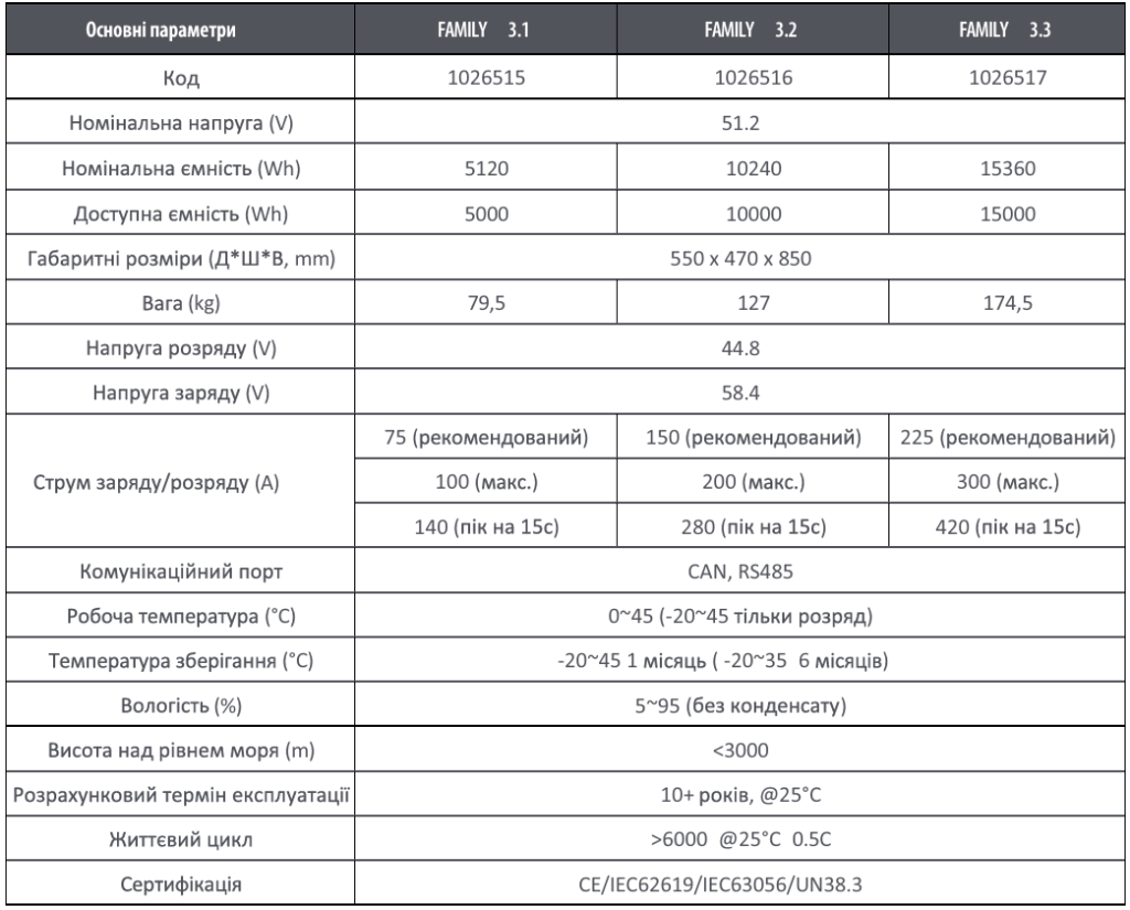 Літій-іонні акумулятори та комерційні та промислові системи накопичення енергії від фірми ETI
