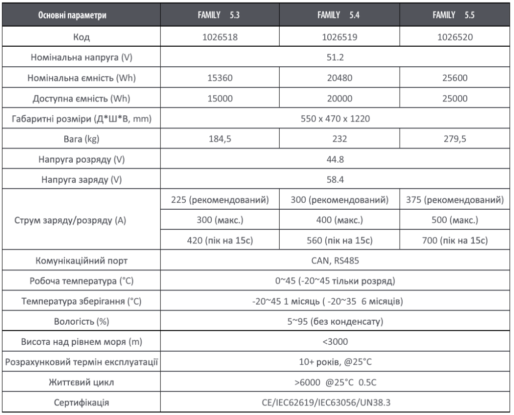 Літій-іонні акумулятори та комерційні та промислові системи накопичення енергії від фірми ETI