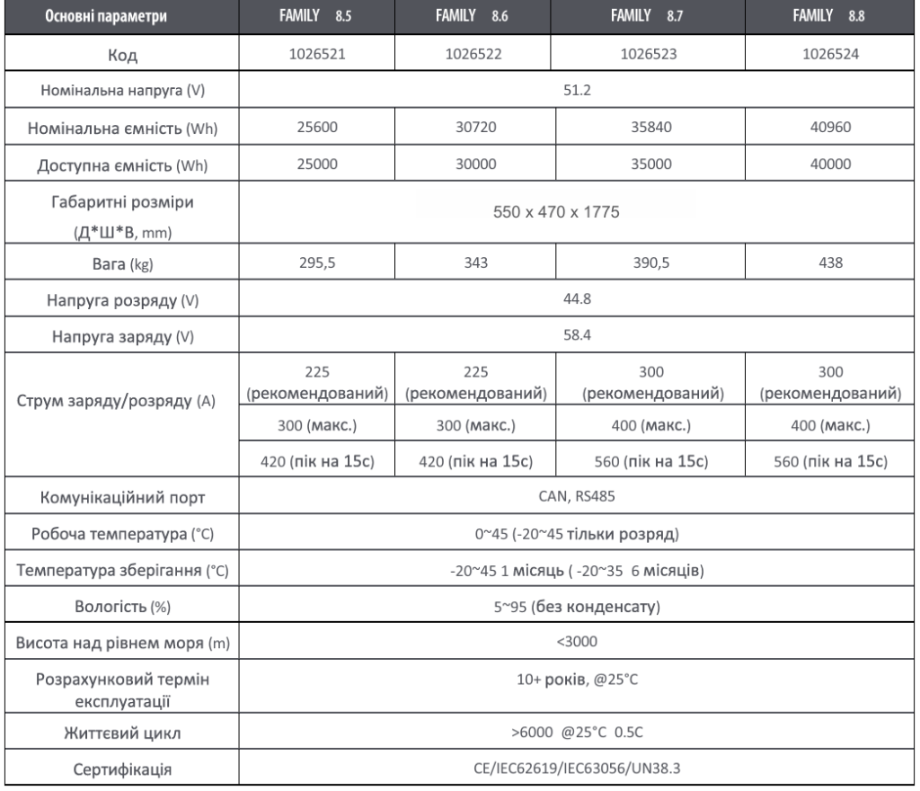 Літій-іонні акумулятори та комерційні та промислові системи накопичення енергії від фірми ETI