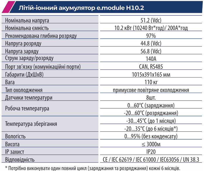 Літій-іонні акумулятори та комерційні та промислові системи накопичення енергії від фірми ETI