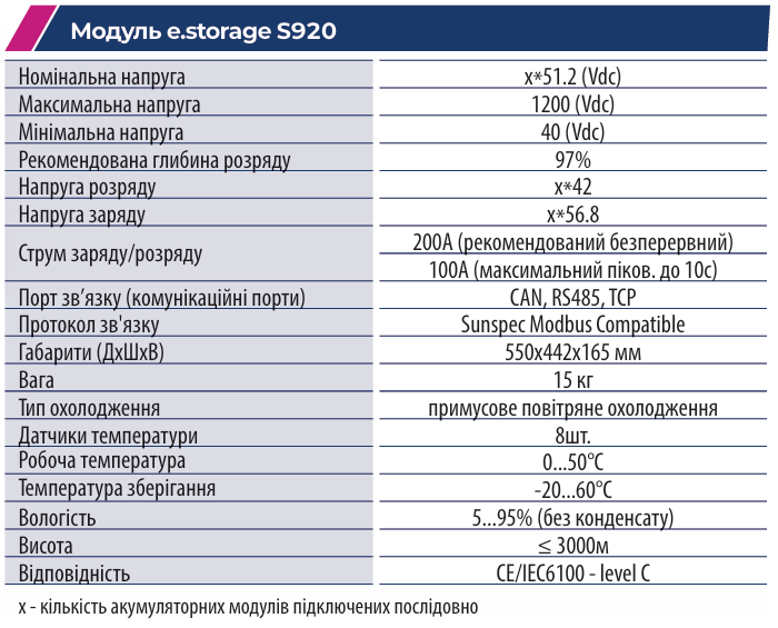 Літій-іонні акумулятори та комерційні та промислові системи накопичення енергії від фірми ETI