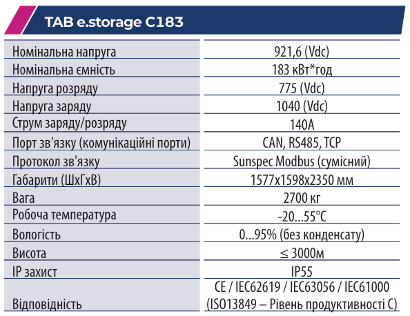 Літій-іонні акумулятори та комерційні та промислові системи накопичення енергії від фірми ETI