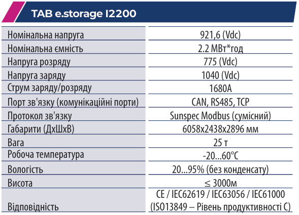 Літій-іонні акумулятори та комерційні та промислові системи накопичення енергії від фірми ETI