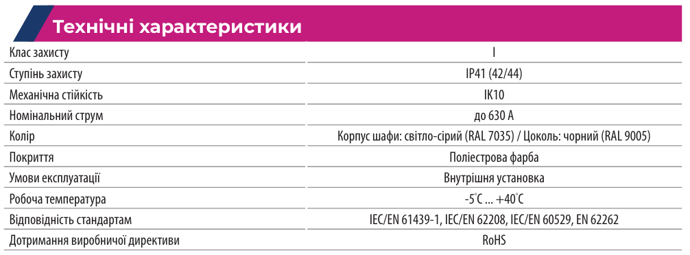 Розподільні шафи серії LХN250 | оберіть надійні металеві електрощити ETI