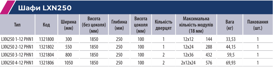 Розподільні шафи серії LХN250 | оберіть надійні металеві електрощити ETI