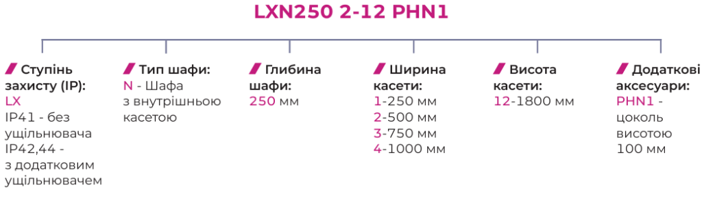 Розподільні шафи серії LХN250 | оберіть надійні металеві електрощити ETI