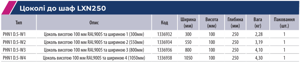 Розподільні шафи серії LХN250 | оберіть надійні металеві електрощити ETI