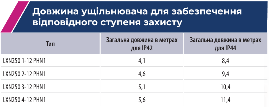 Розподільні шафи серії LХN250 | оберіть надійні металеві електрощити ETI