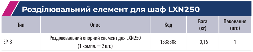 Розподільні шафи серії LХN250 | оберіть надійні металеві електрощити ETI