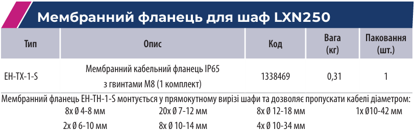Розподільні шафи серії LХN250 | оберіть надійні металеві електрощити ETI