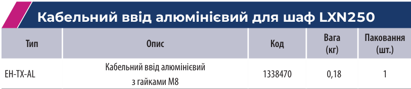 Розподільні шафи серії LХN250 | оберіть надійні металеві електрощити ETI