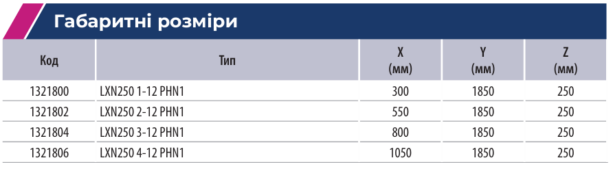 Розподільні шафи серії LХN250 | оберіть надійні металеві електрощити ETI