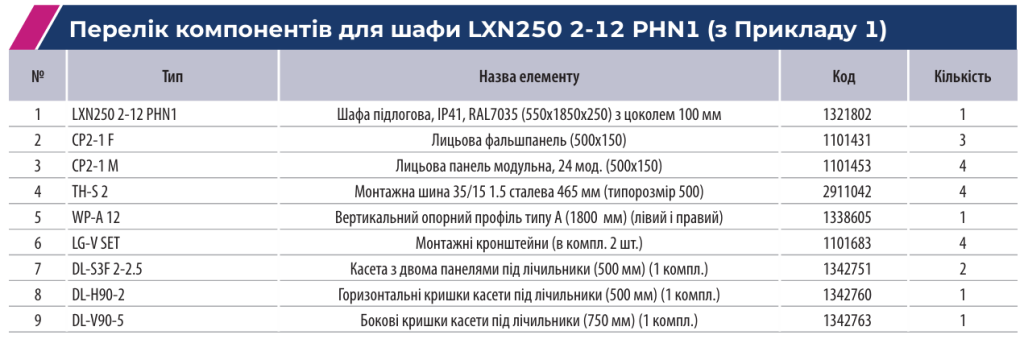 Розподільні шафи серії LХN250 | оберіть надійні металеві електрощити ETI