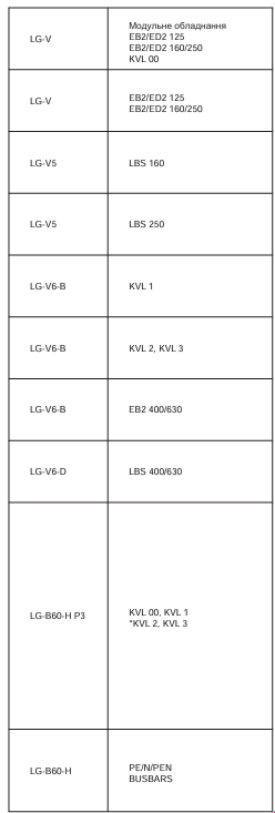 Розподільні шафи серії LХN250 | оберіть надійні металеві електрощити ETI