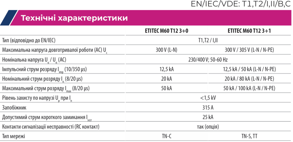 ETITEC M60 | надійні обмежувачі перенапруги ETI