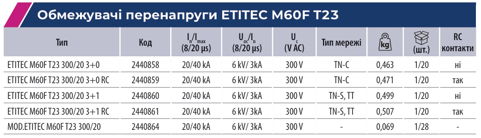 ETITEC M60 | надійні обмежувачі перенапруги ETI
