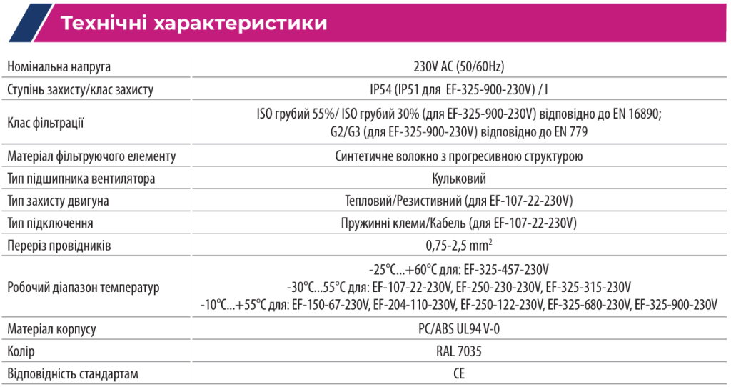 Компоненти для контролю температури і вологості шаф | ETI