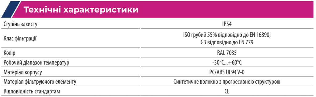Компоненти для контролю температури і вологості шаф | ETI