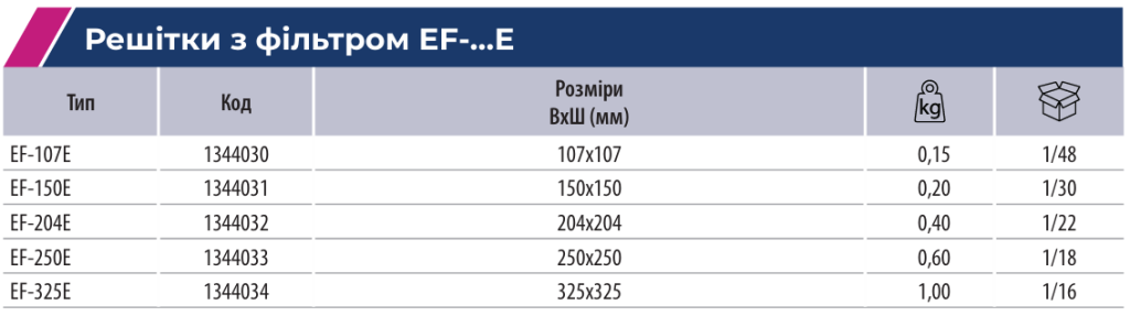 Компоненти для контролю температури і вологості шаф | ETI