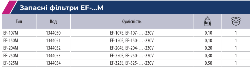 Компоненти для контролю температури і вологості шаф | ETI
