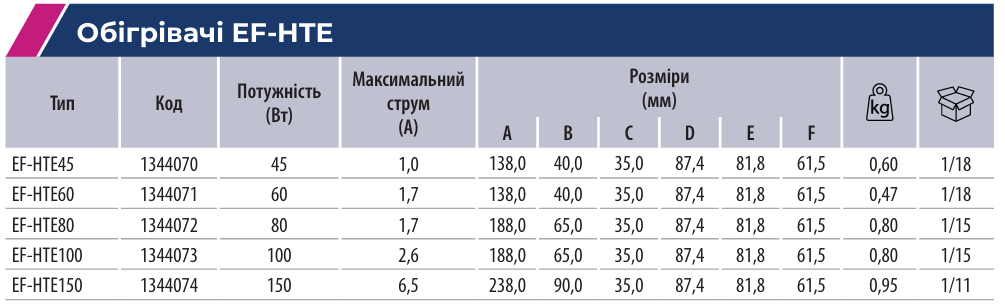 Компоненти для контролю температури і вологості шаф | ETI
