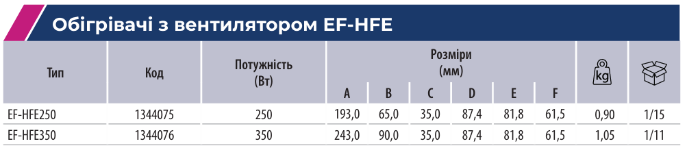 Компоненти для контролю температури і вологості шаф | ETI