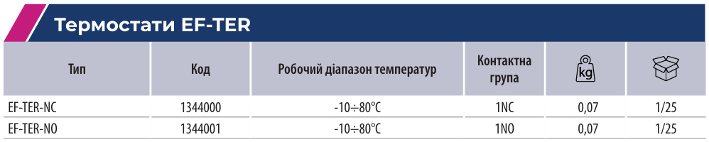 Компоненти для контролю температури і вологості шаф | ETI