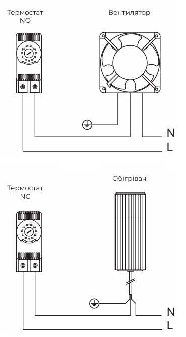 Компоненти для контролю температури і вологості шаф | ETI
