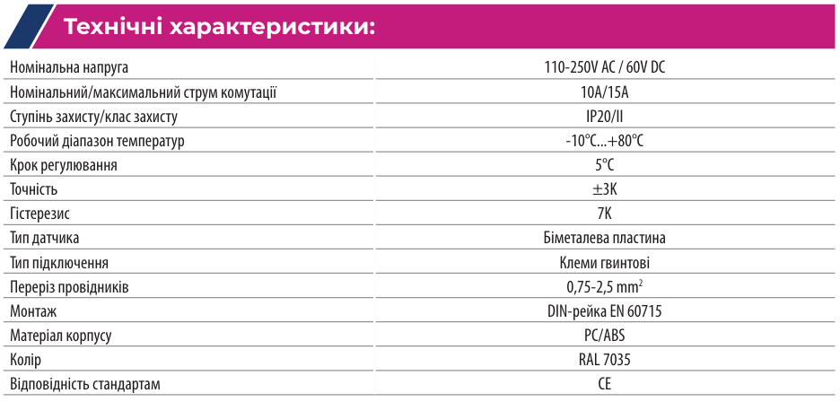 Компоненти для контролю температури і вологості шаф | ETI