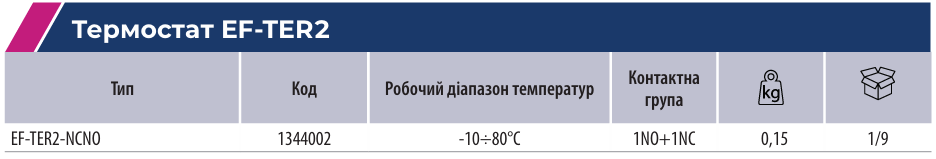 Компоненти для контролю температури і вологості шаф | ETI
