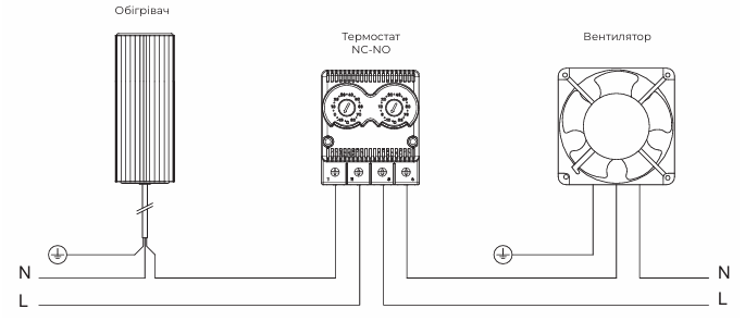 Компоненти для контролю температури і вологості шаф | ETI