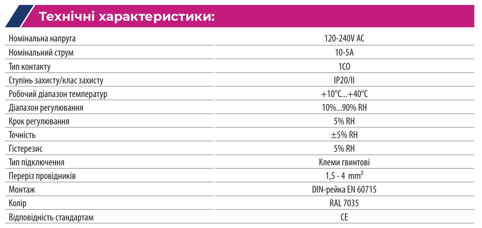 Компоненти для контролю температури і вологості шаф | ETI