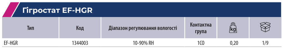 Компоненти для контролю температури і вологості шаф | ETI