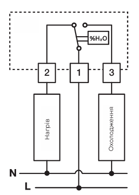 Компоненти для контролю температури і вологості шаф | ETI
