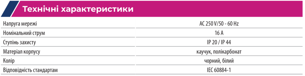 Електрофурнітура ETI для застосування в складних умовах