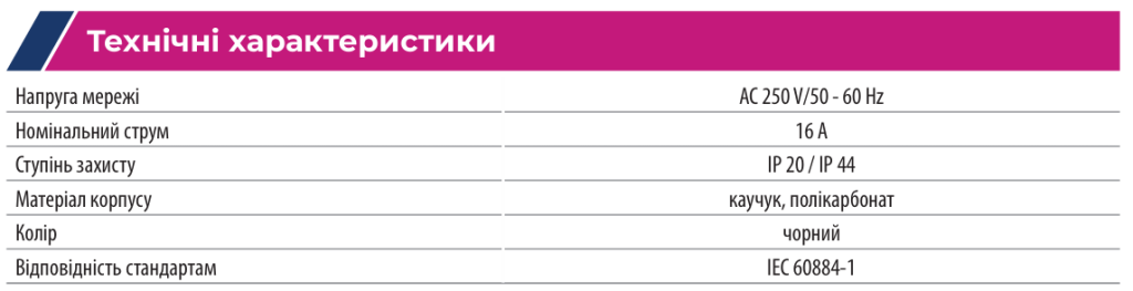 Електрофурнітура ETI для застосування в складних умовах