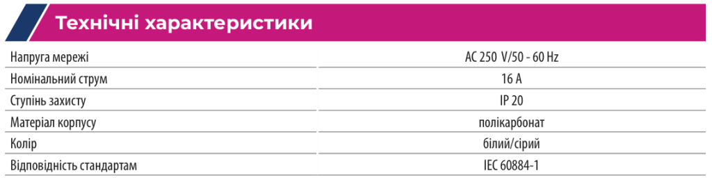 Електрофурнітура ETI для застосування в складних умовах