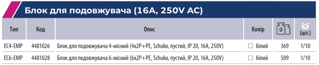 Електрофурнітура ETI для застосування в складних умовах