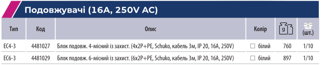 Електрофурнітура ETI для застосування в складних умовах