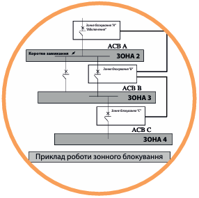 Повітряні автоматичні вимикачі ETIPOWER | повний асортимент