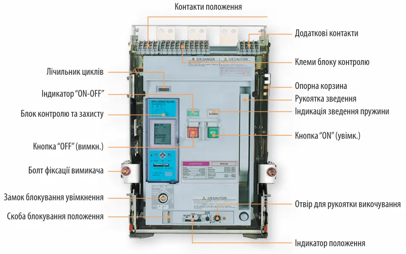Повітряні автоматичні вимикачі ETIPOWER | повний асортимент