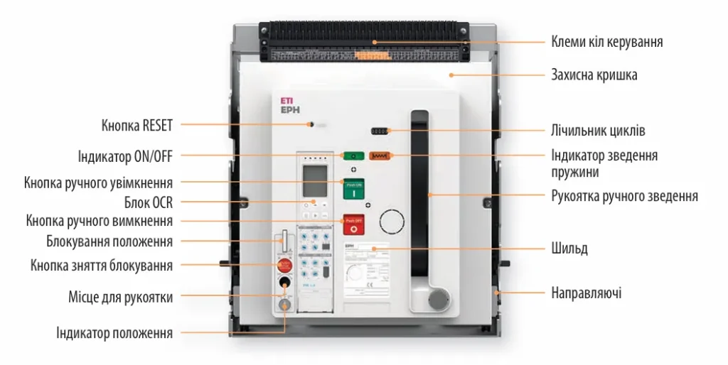 Повітряні автоматичні вимикачі ETIPOWER | повний асортимент
