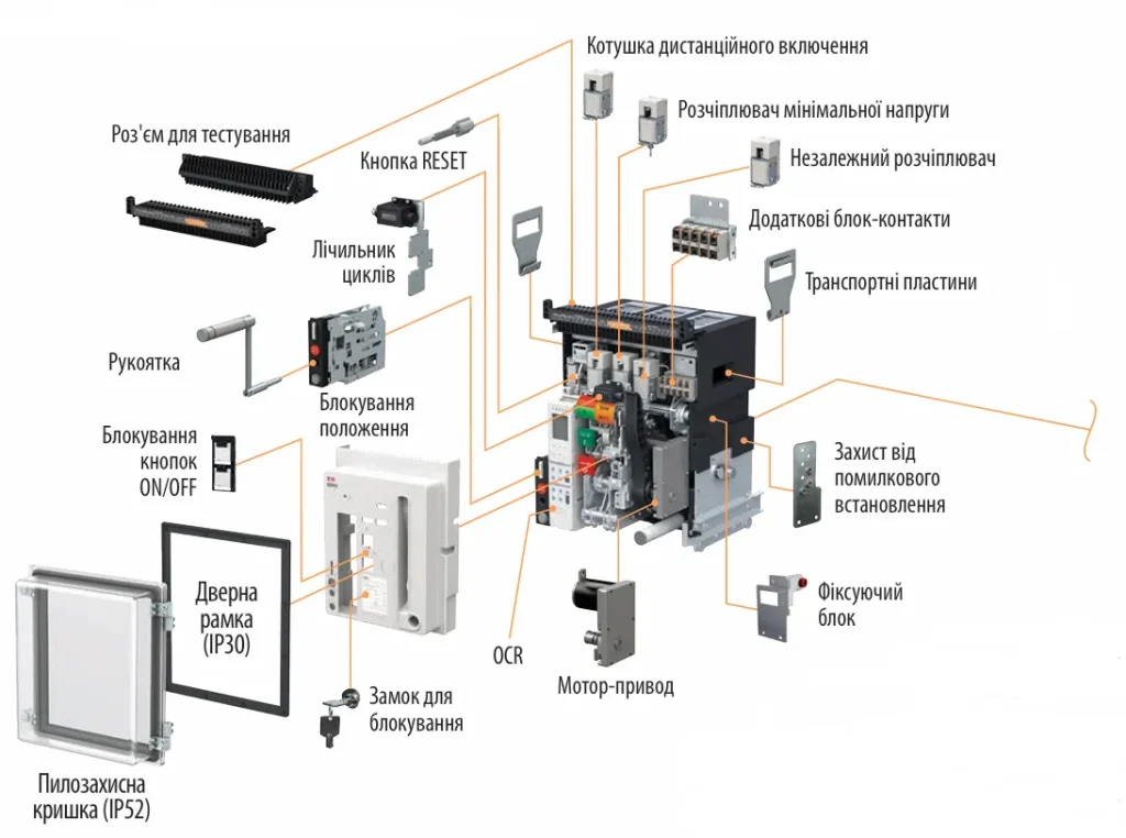 Повітряні автоматичні вимикачі ETIPOWER | повний асортимент