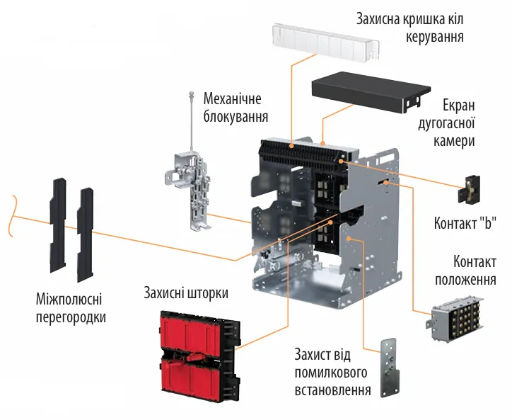 Повітряні автоматичні вимикачі ETIPOWER | повний асортимент