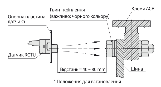 ETI POWER | повітряні автоматичні вимикачі серії EPL EPH