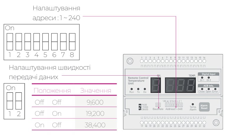 ETI POWER | повітряні автоматичні вимикачі серії EPL EPH